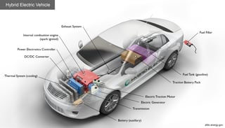 Picture of Hybrid vehicle
