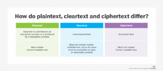 Picture of Plaintext