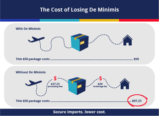Picture of De minimis