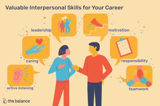 Picture of Interpersonal relationship