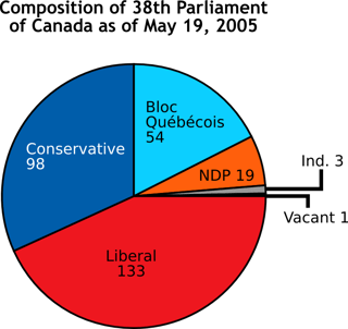 Picture of Chart