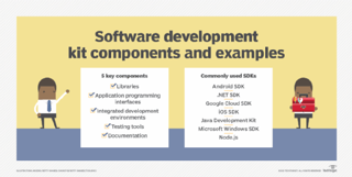 Picture of Software development kit