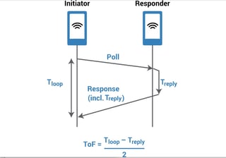 Picture of Ultra-wideband