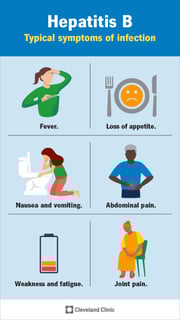Picture of Hepatitis B
