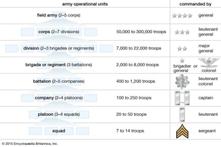 Picture of Regiment