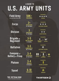 Picture of Brigade