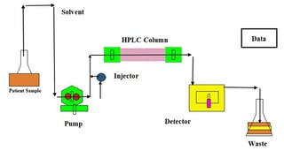 Picture of High-performance liquid chromatography
