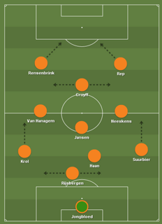 Picture of Total Football