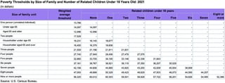 Picture of Poverty threshold
