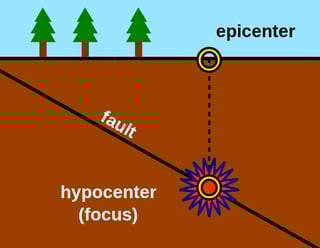 Picture of Epicenter