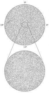 Picture of Cosmological principle