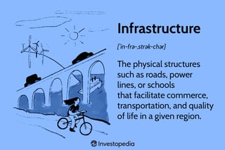 Picture of Infrastructure