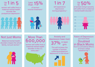 Picture of postpartum depression