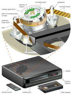 Picture of Videocassette recorder