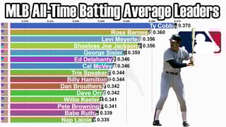 Picture of Batting average
