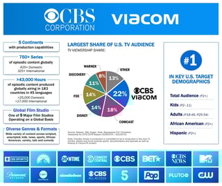 Picture of Viacom