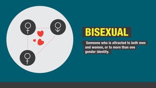 Picture of Bisexuality