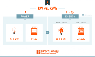 Picture of kilowatt hour