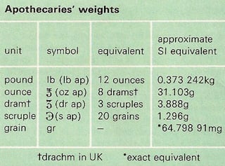 Picture of Ounce