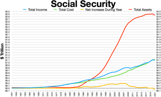 Picture of Social Security Trust Fund