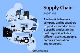 Picture of Supply chain