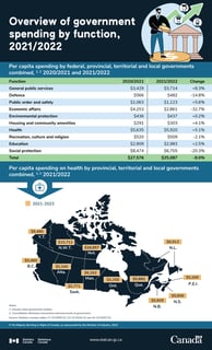 Picture of Statistics Canada
