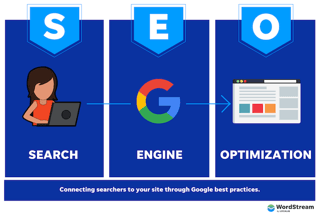 Picture of search engine optimization