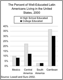Picture of Human capital flight