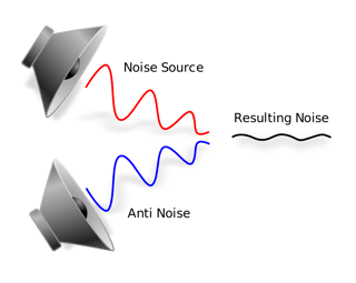 Picture of Active noise control