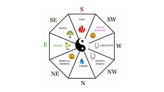 Picture of Feng shui