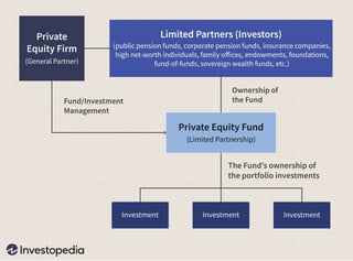 Picture of Private equity