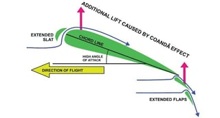 Picture of Coandă effect