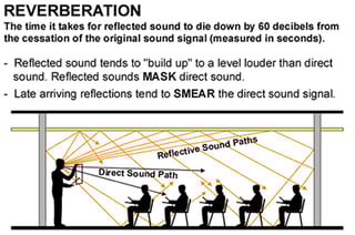 Picture of Reverberation