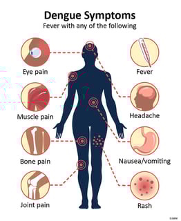 Picture of symptom
