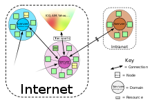 Picture of XMPP