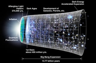 Picture of Big Bang