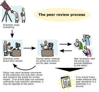 Picture of Science
