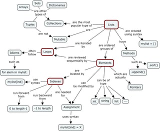Picture of Immutable object