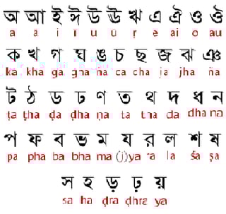 Picture of Bengali language
