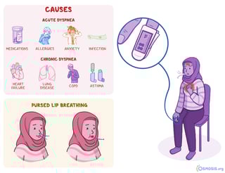 Picture of dyspnea