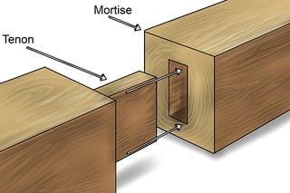 Picture of Mortise and tenon