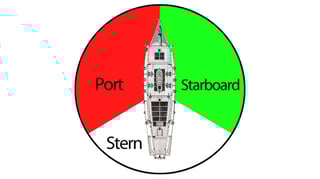 Picture of Port and starboard