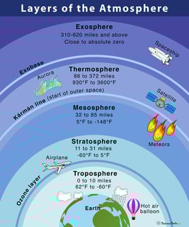 Picture of Atmosphere