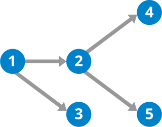 Picture of Directed acyclic graph