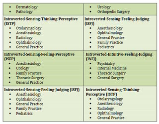 Picture of Internal medicine