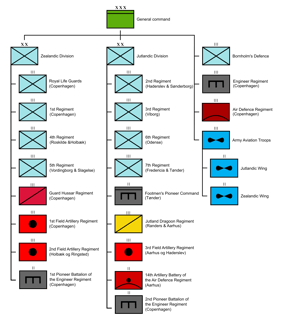 Picture of Task force