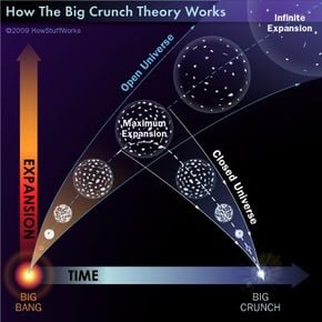 Picture of Big Crunch