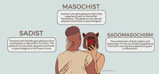Picture of Sadomasochism