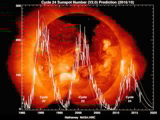Picture of Solar maximum