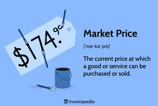 Picture of Price
